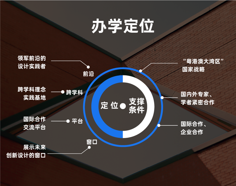 办学定位.png